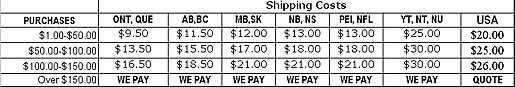 shipping calculation chart